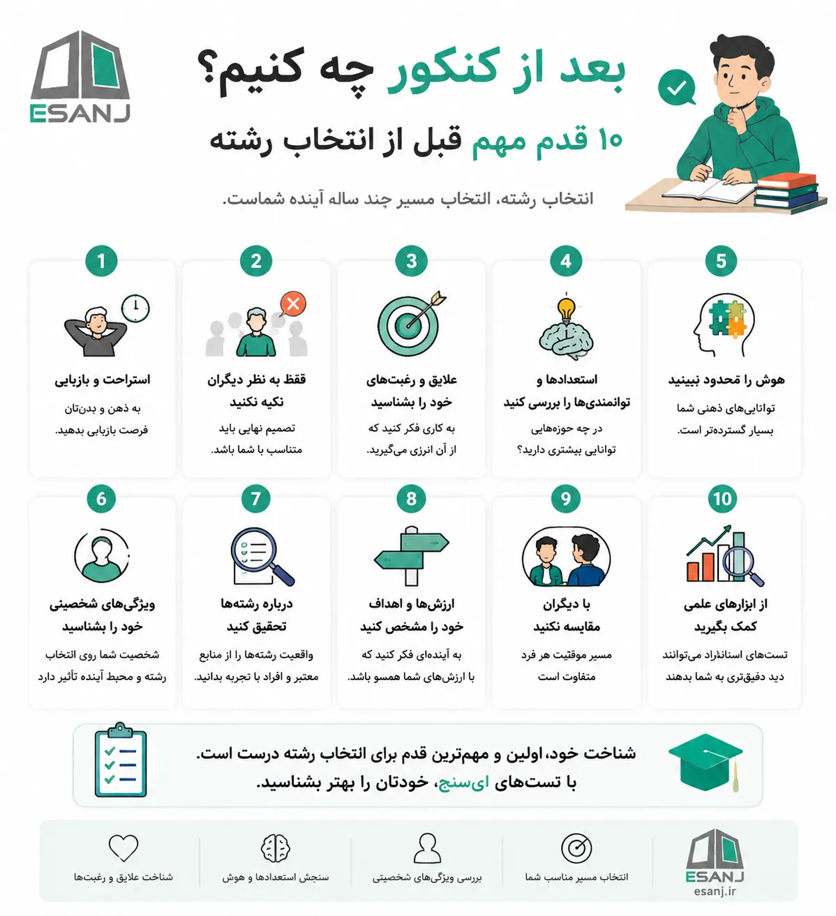 10 قدم مهم قبل از انتخاب رشته کنکور