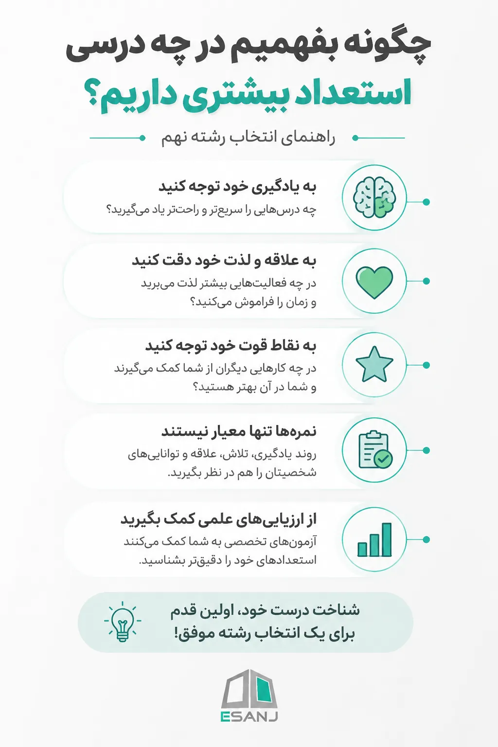 انتخاب رشته تحصیلی 