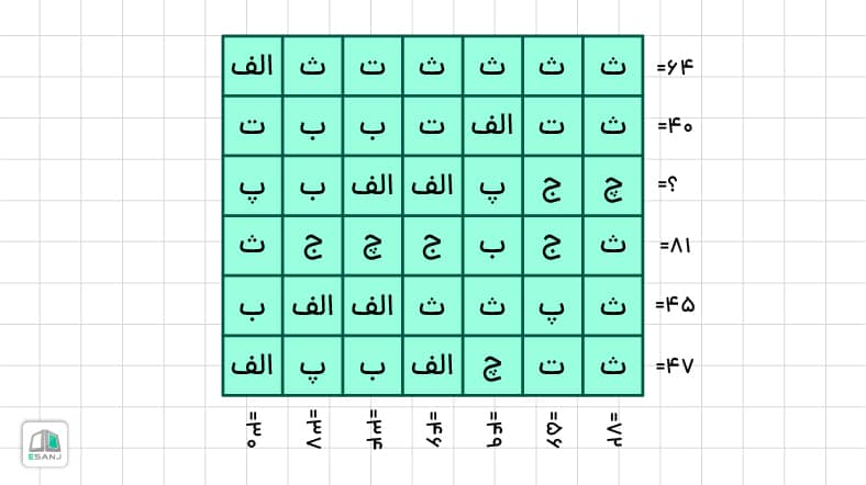 تست هوش ریاضی