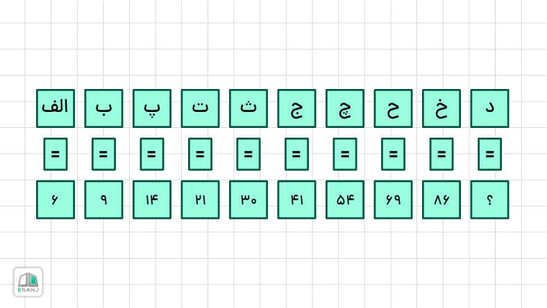 تست هوش ریاضی