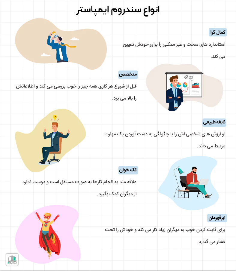انواع سندروم ایمپاستر