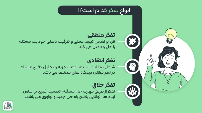 انواع تفکر