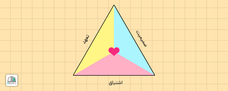 مثلث عشق