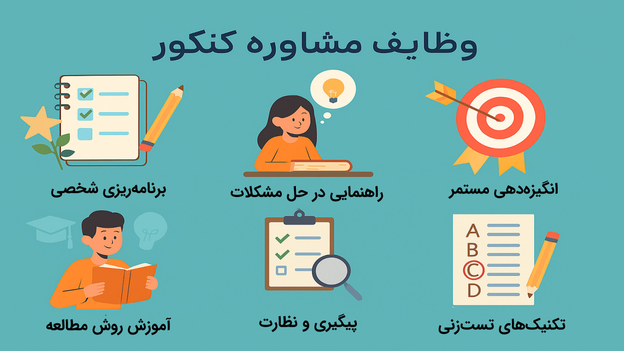 وظایف مشاوره کنکور