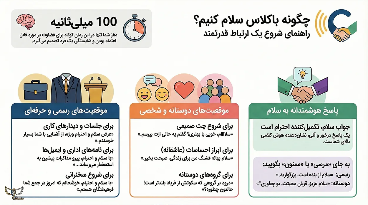 اینفوگرافیک اصول سلام کردن