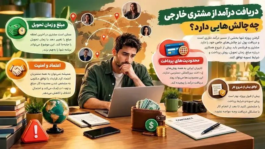 دریافت درآمد از مشتری خارجی چه چالش هایی دارد؟