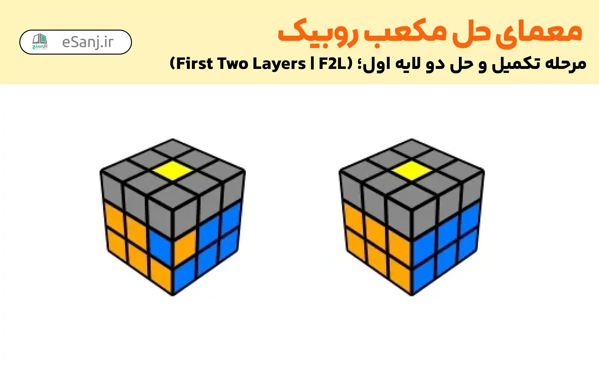 حل مکعب روبیک: مرحله حل دولایه اول
