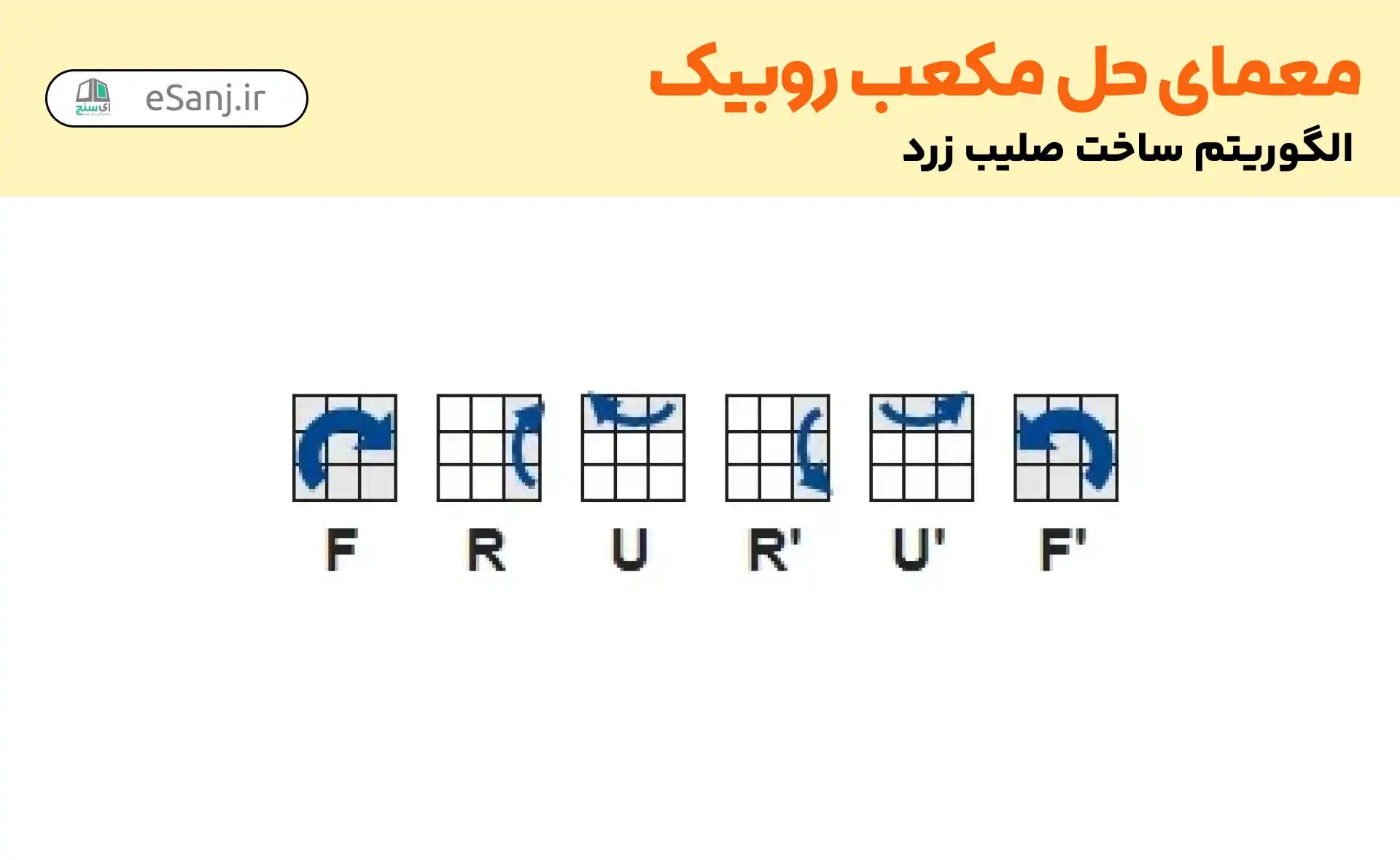 حل مکعب روبیک: الگوریتم ساخت صلیب زرد