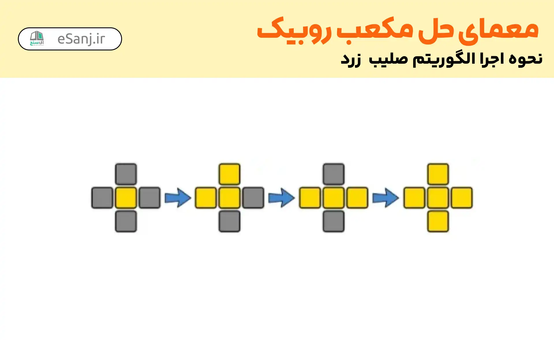 حل مکعب روبیک: نحوه اجرا الگوریتم صلیب زرد