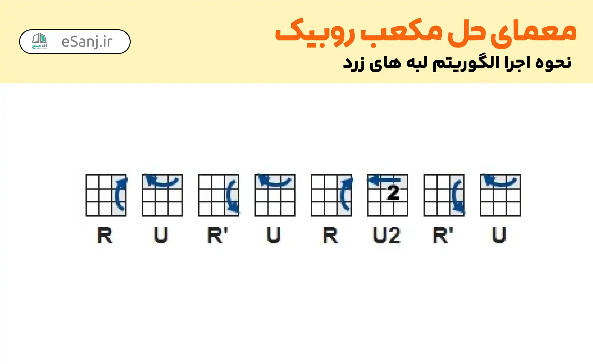 حل مکعب روبیک: نحوه اجرای الگوریتم لبه های زرد