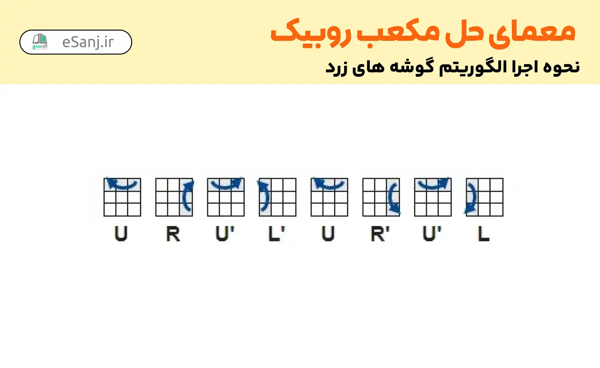 حل مکعب روبیک: نحوه اجرای الگوریتم گوشه های زرد