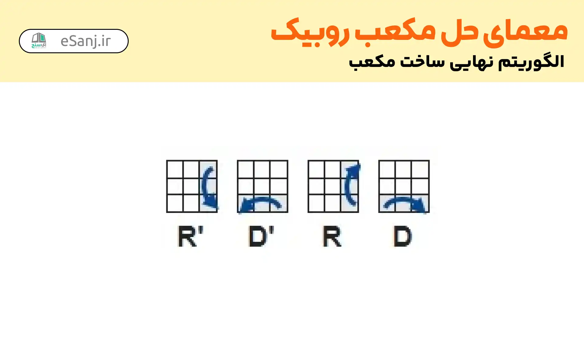 حل مکعب روبیک: الگوریتم مرحله نهایی