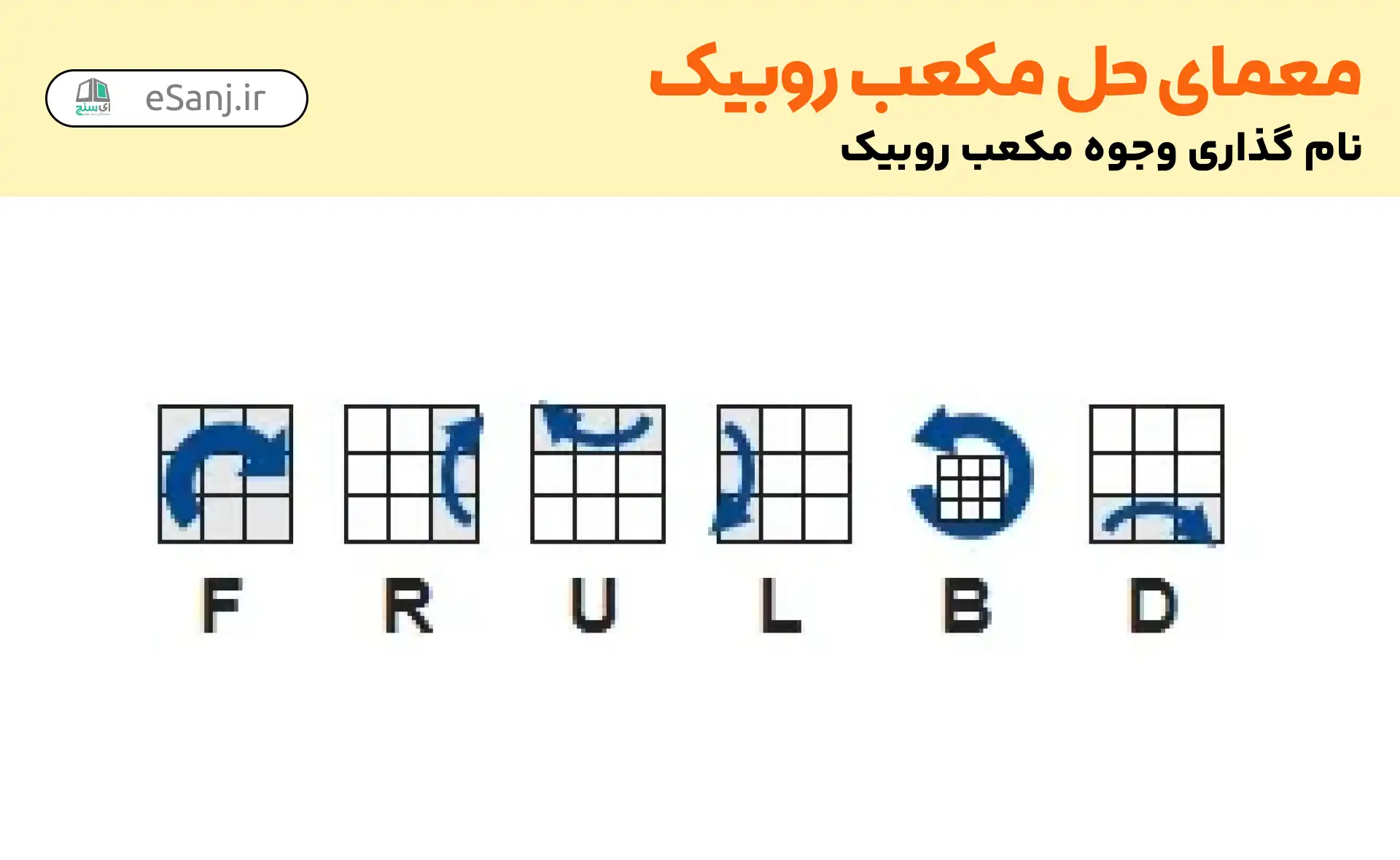 حل مکعب روبیک: نام وجوه مکعب روبیک