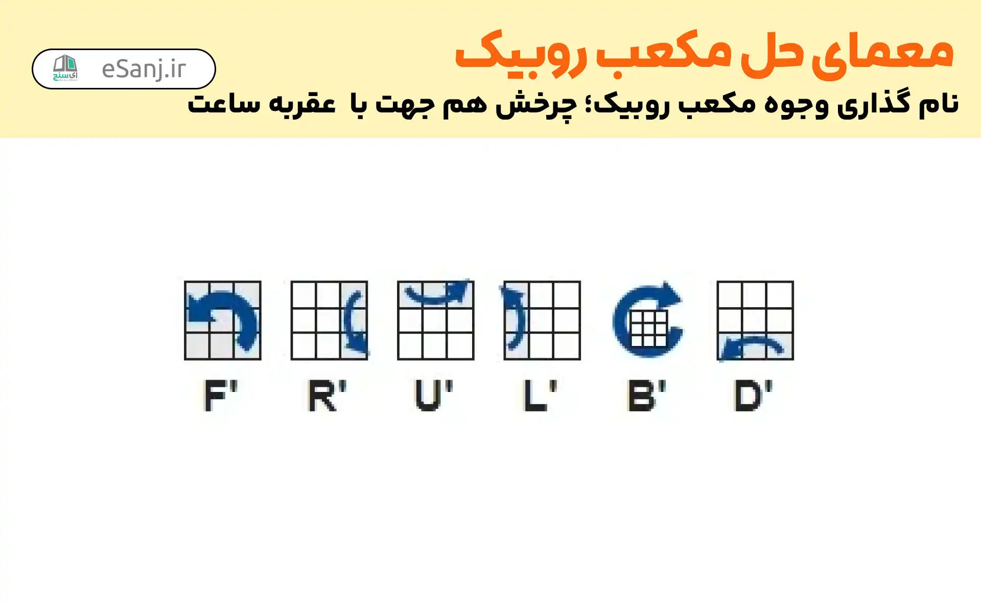 حل مکعب روبیک: چرخش هم جهت با عقربه ساعت
