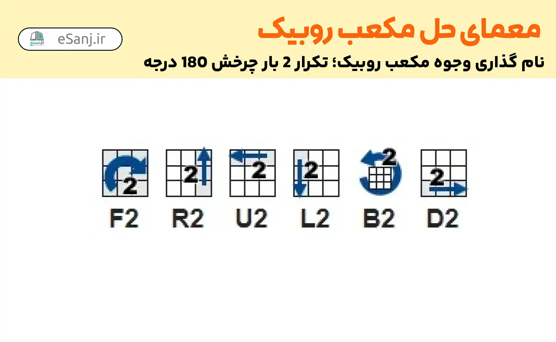 معمای حل مکعب روبیک: تکرار دوباره حرکت