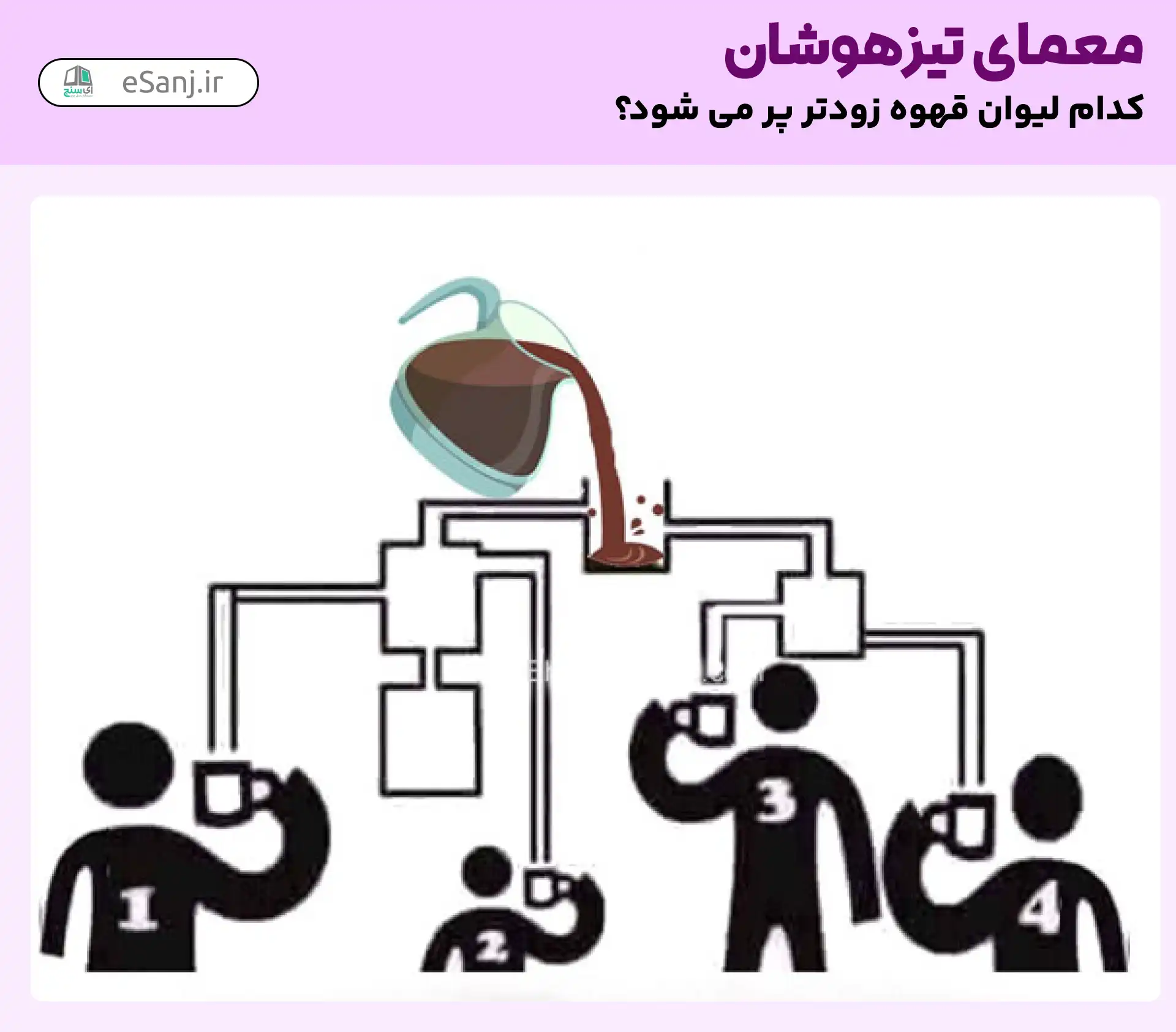 معمای تیزهوشان: کدام لیوان زودتر پر می شود؟