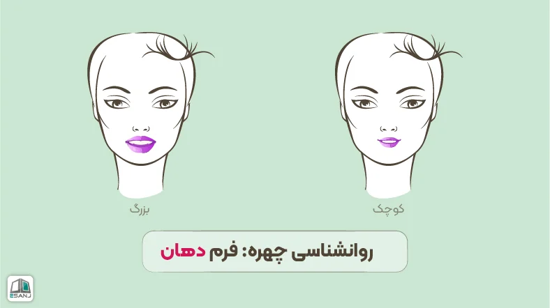 روانشناسی چهره: فرم دهان