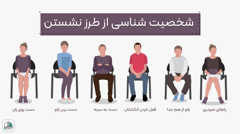 شخصیت شناسی از نوع نشستن
