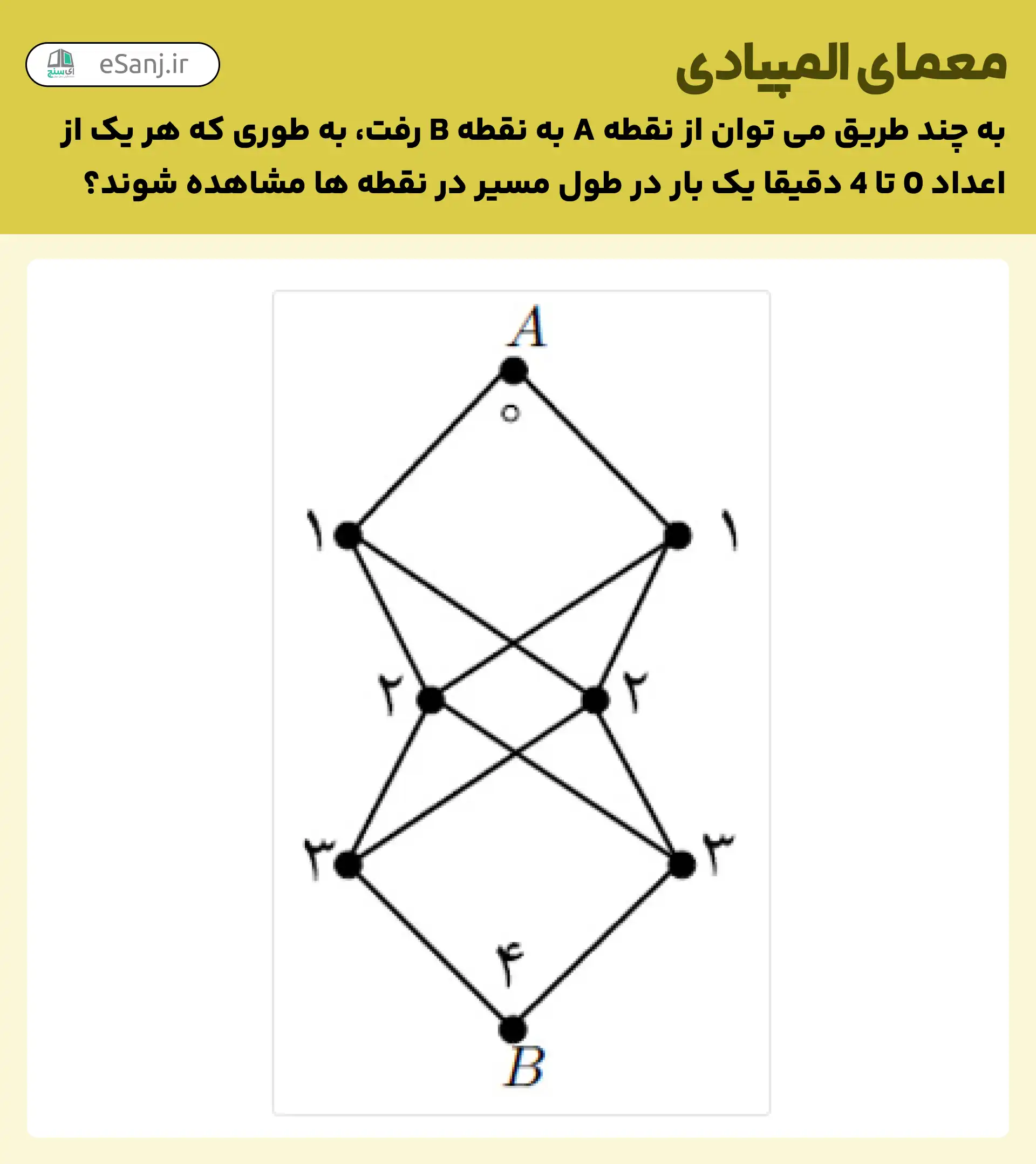 معمای المپیادی شماره 1