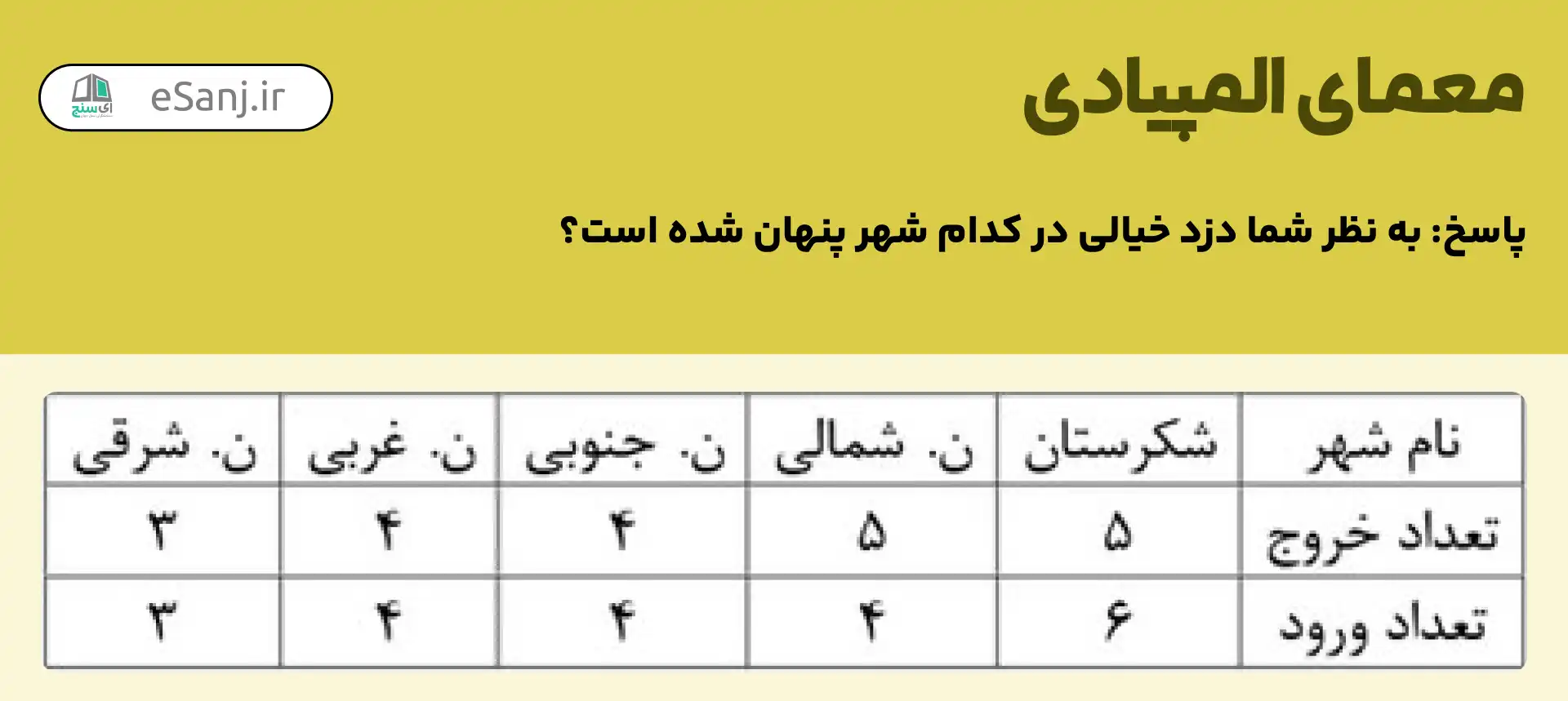 پاسخ معمای شماره 3