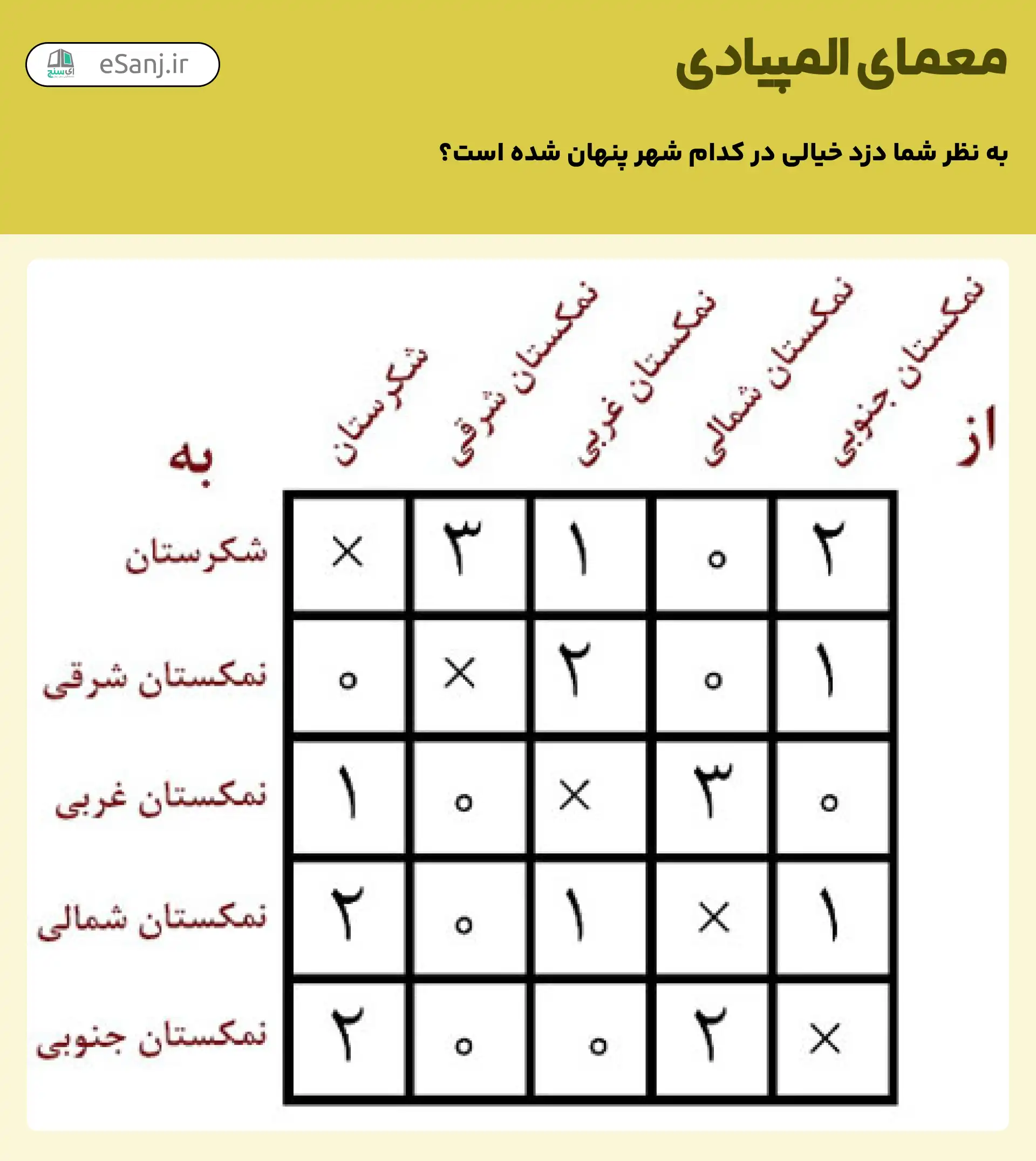 معمای المپیادی شماره 3