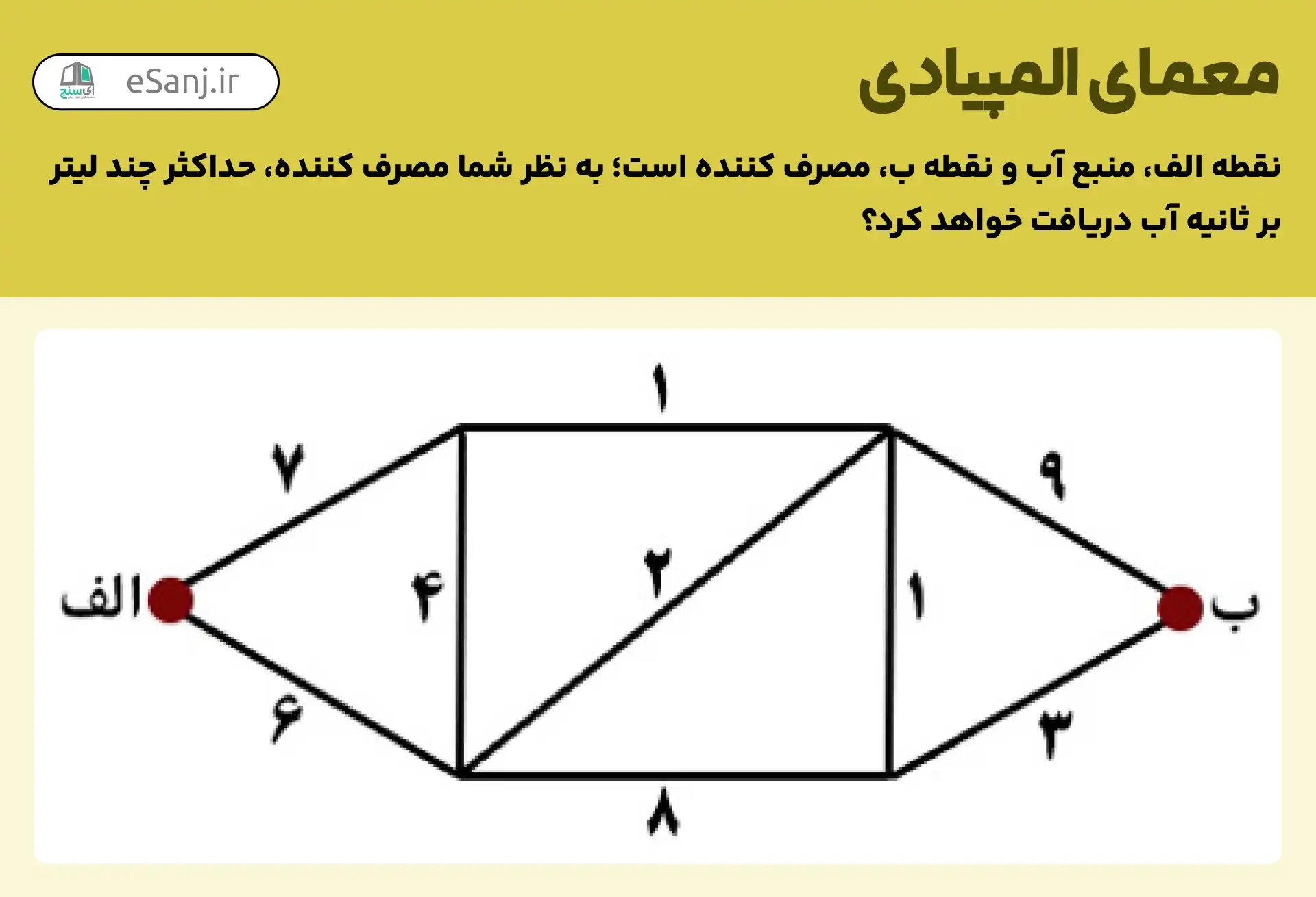 معمای المپیادی شماره 4