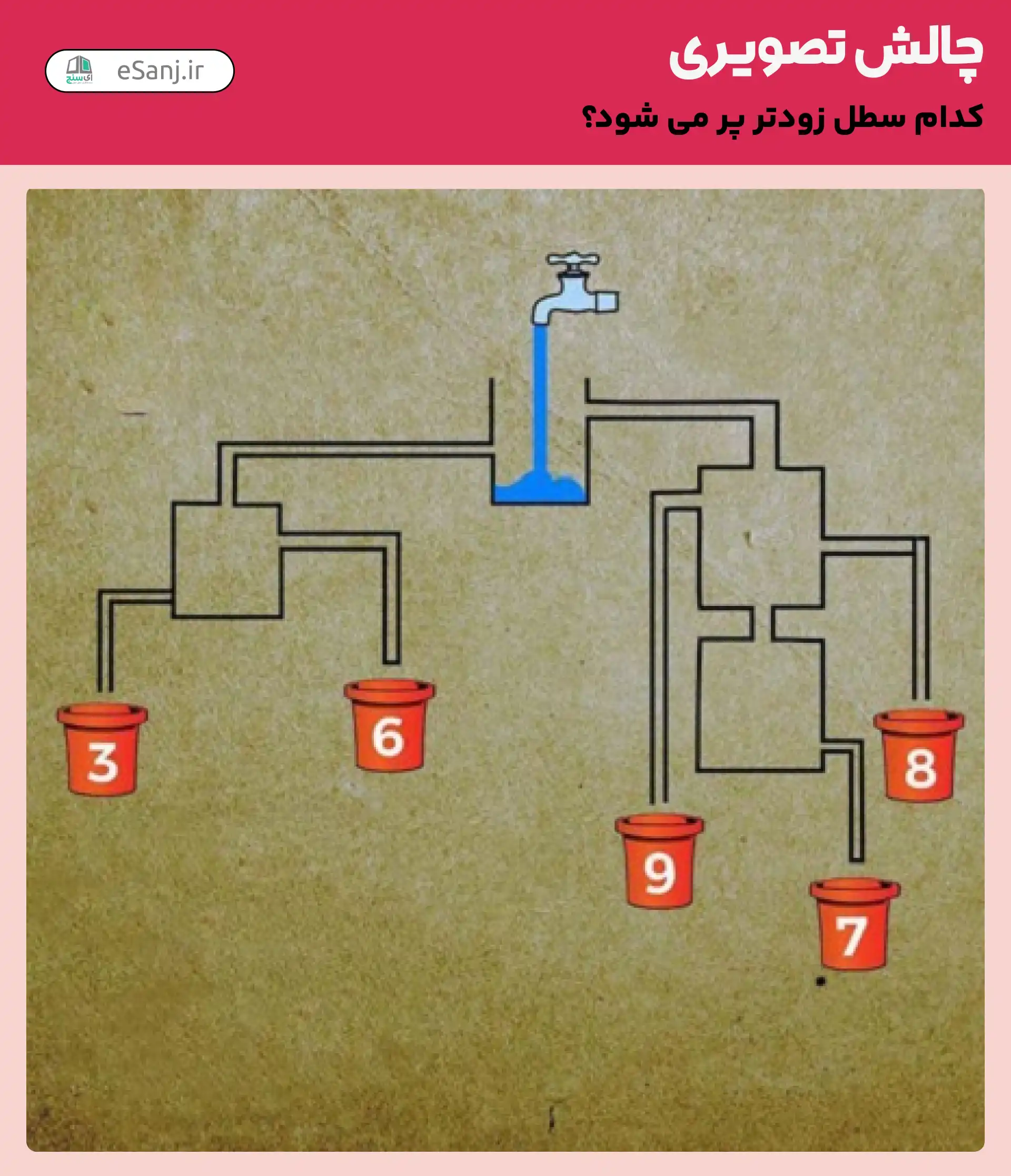 چالش تصویری: کدام سطل زودتر پر می شود؟