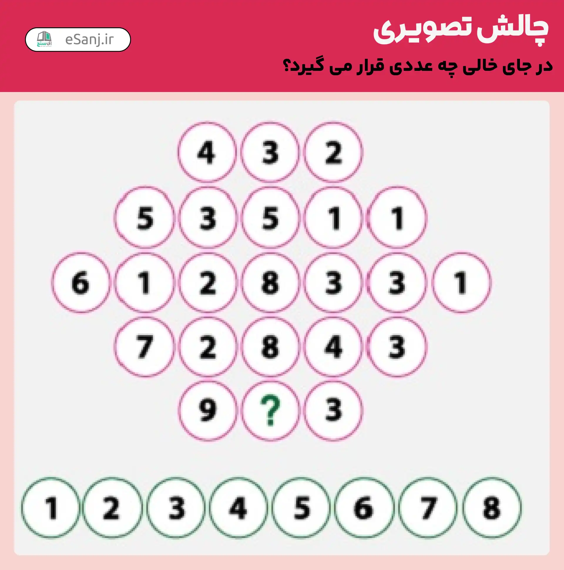 چالش تصویری