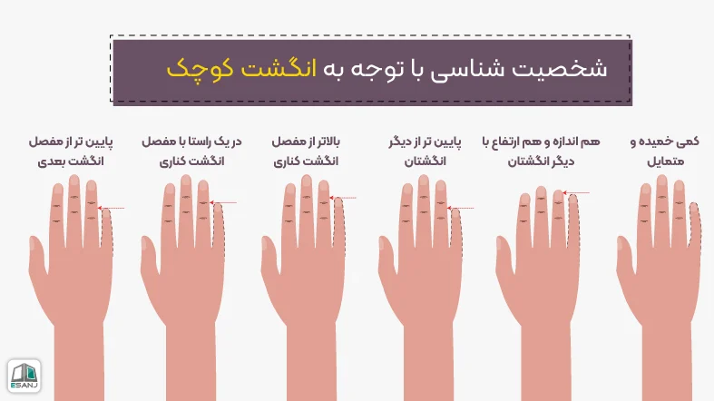 شناخت شخصیت از روی انگشتان دست با توجه به انگشت کوچک