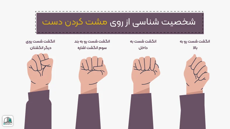 شناخت شخصیت از روی مشت کردن دست