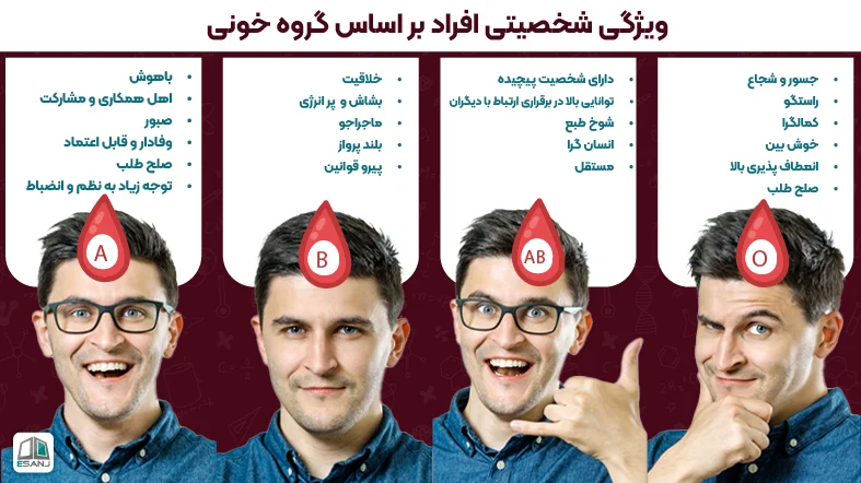 ویژگی شخصیتی افراد بر اساس گروه خونی
