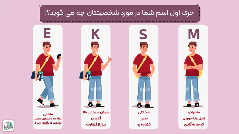 شناخت شخصیت از روی حرف اول اسم انگلیسی
