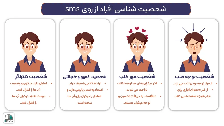 شناخت شخصیت افراد از روی sms