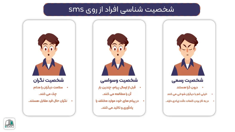 شناخت شخصیت افراد از روی sms دادن