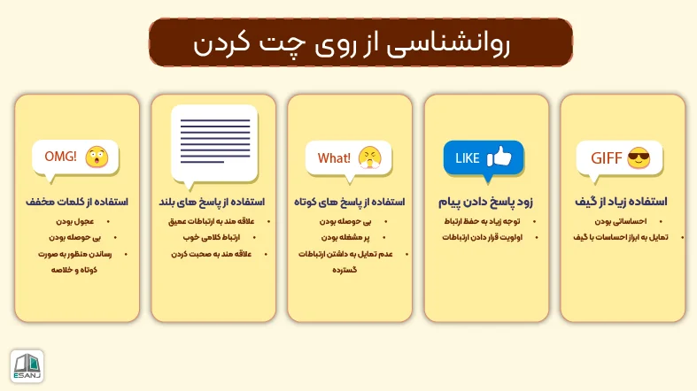 شناخت شخصیت از روی نحوه چت کردن