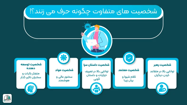 شناخت شخصیت بر اساس نحوه حرف زدن