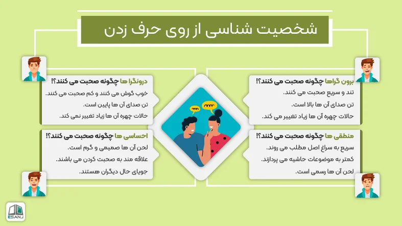 شناخت شخصیت از روی حرف زدن