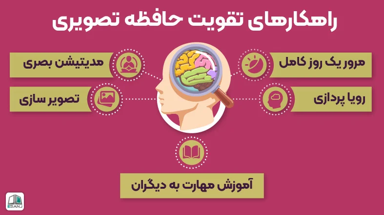 راهکارهای تقویت حافظه تصویری