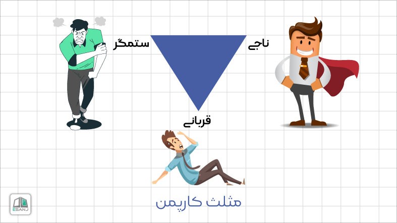 مثلث کارپمن