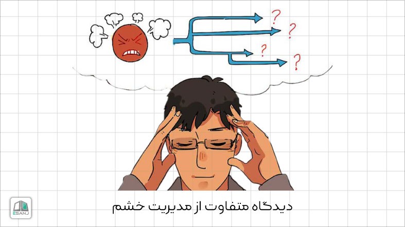 دیدگاه متفاوت از مدیریت خشم