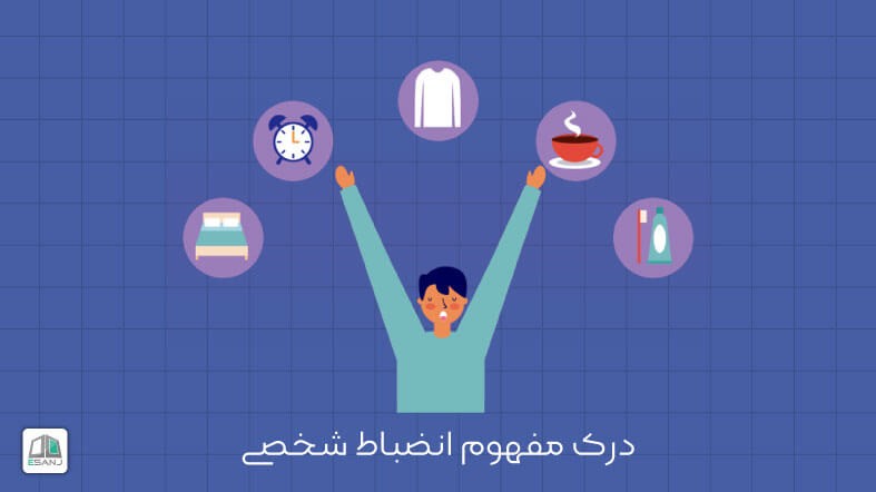 درک مفهوم خودانضباطی