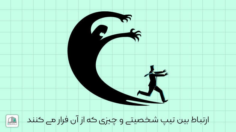 ارتباط بین تیپ شخصیت MBTI و چیزی که از آن فرار می کنند