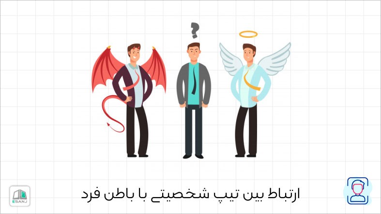 ارتباط بین تیپ شخصیتی با باطن فرد