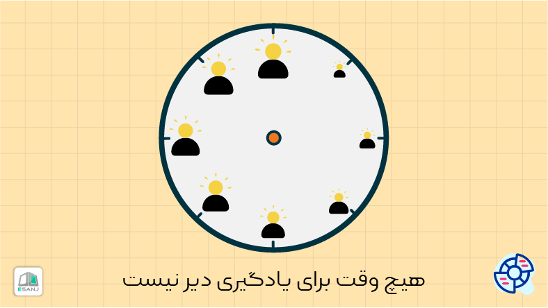 هیچ وقت برای یادگیری دیر نیست