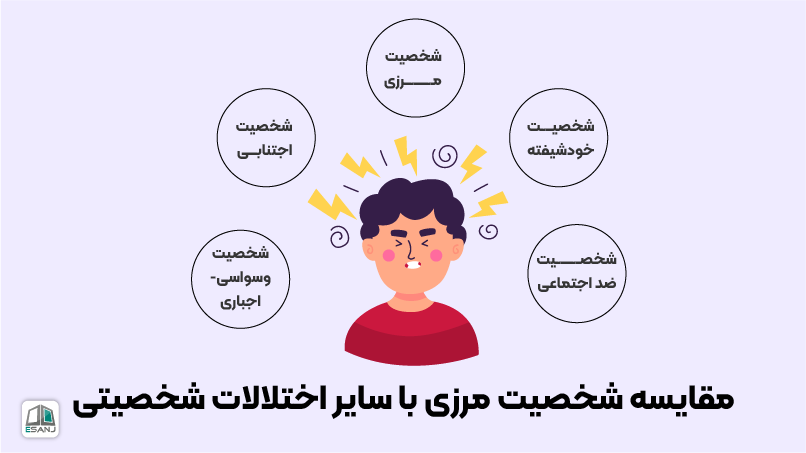مقایسه شخصیت مرزی با سایر اختلالات شخصیتی