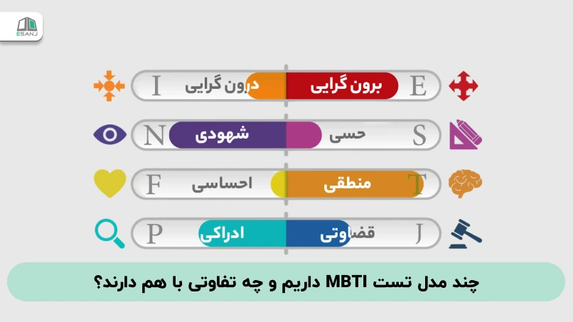 چند مدل تست MBTI داریم و چه تفاوتی با هم دارند؟