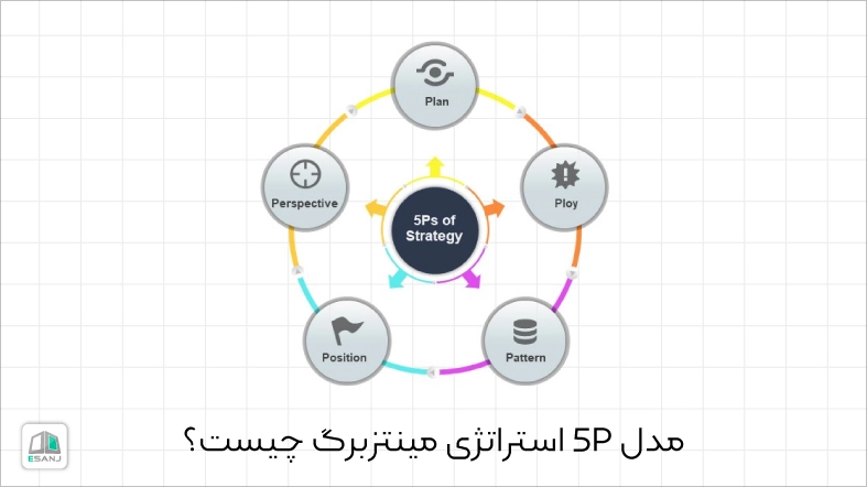 مدل 5P استراتژی مینتزبرگ چیست؟