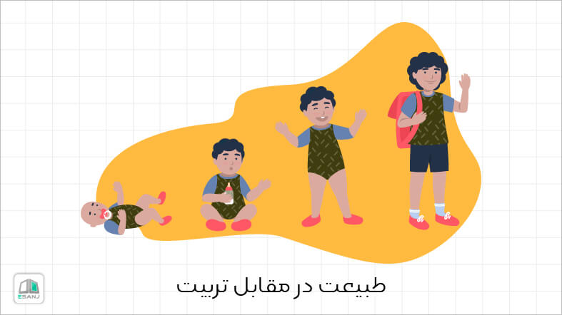 طبیعت در مقابل تربیت