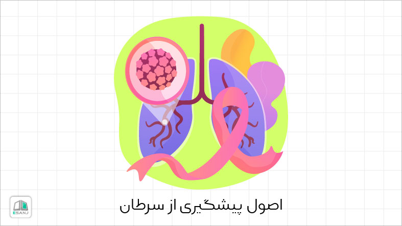 اصول پیشگیری از سرطان