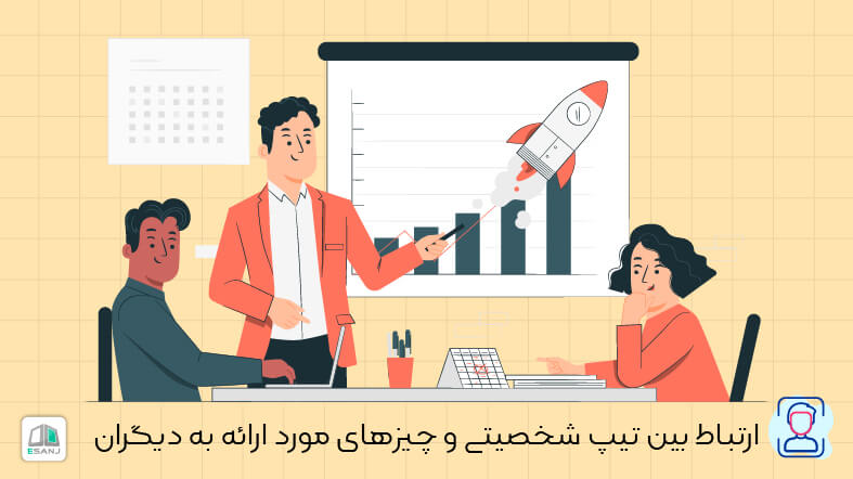 ارتباط بین تیپ شخصیتی و چیزهای مورد ارائه به دیگران